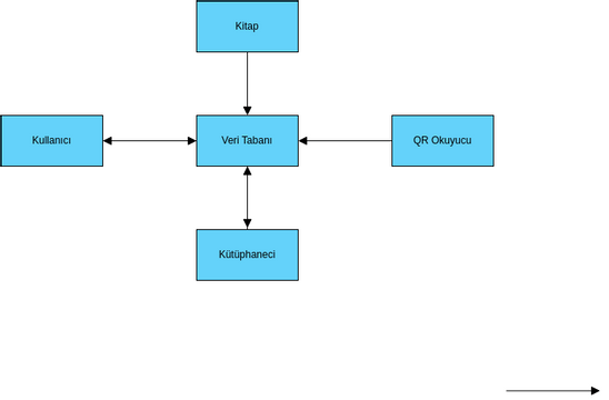 Untitled | Visual Paradigm User-Contributed Diagrams / Designs