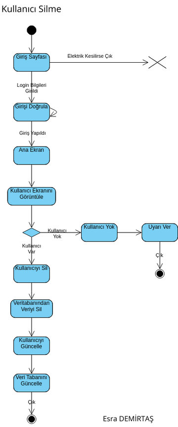 Untitled | Visual Paradigm User-Contributed Diagrams / Designs